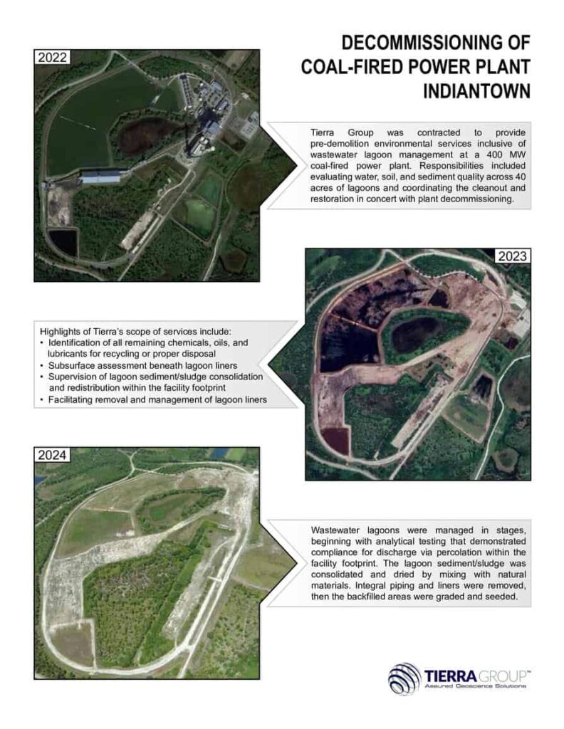 Projects Tierra Group